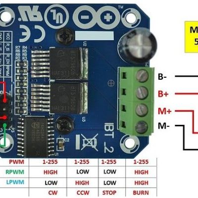 BTS7960 PILOTE DE MOTEUR PAS A PAS DOUBLE 43A H-Bridge PWM